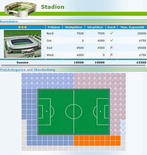 Fussball Manager Online Stadion